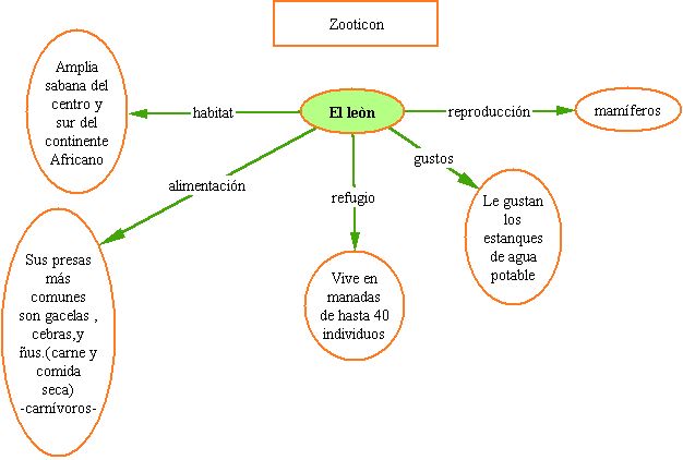 Información sobre algunos animales